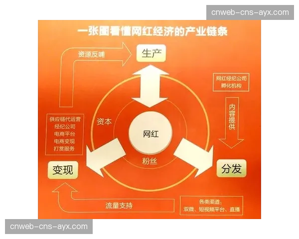 德甲技术服务商生态体系：从基础设施到内容分发的完整链条